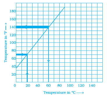 Page 367 Chapter 12 Class 8th NCERT Exemplar
